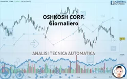 OSHKOSH CORP. - Giornaliero