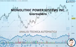 MONOLITHIC POWER SYSTEMS INC. - Giornaliero