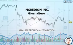 INGREDION INC. - Giornaliero