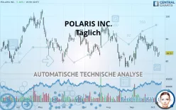 POLARIS INC. - Täglich