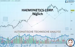 HAEMONETICS CORP. - Täglich