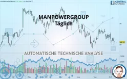 MANPOWERGROUP - Täglich