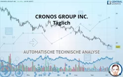 CRONOS GROUP INC. - Täglich