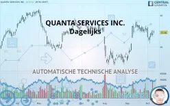 QUANTA SERVICES INC. - Dagelijks