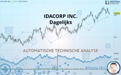 IDACORP INC. - Dagelijks