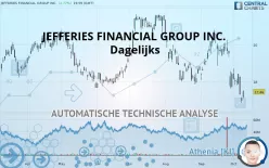 JEFFERIES FINANCIAL GROUP INC. - Dagelijks