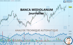 BANCA MEDIOLANUM - Journalier
