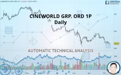 CINEWORLD GRP. ORD 1P - Daily