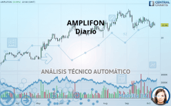 AMPLIFON - Diario