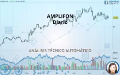 AMPLIFON - Diario