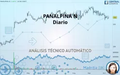 PANALPINA N - Diario