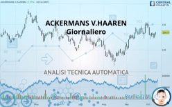 ACKERMANS V.HAAREN - Daily