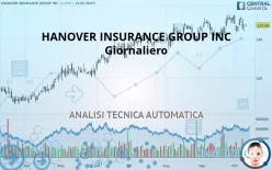 HANOVER INSURANCE GROUP INC - Giornaliero