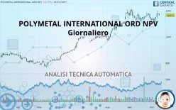 POLYMETAL INTERNATIONAL ORD NPV - Giornaliero