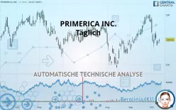 PRIMERICA INC. - Täglich