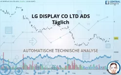 LG DISPLAY CO LTD ADS - Täglich