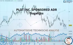 PLDT INC. SPONSORED ADR - Dagelijks