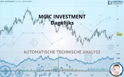 MGIC INVESTMENT - Dagelijks