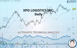 XPO INC. - Daily