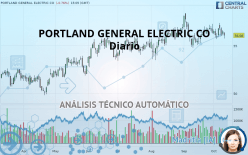 PORTLAND GENERAL ELECTRIC CO - Täglich