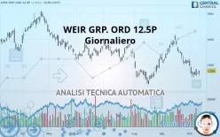 WEIR GRP. ORD 12.5P - Giornaliero