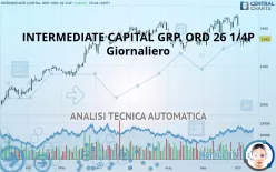 INTERMEDIATE CAPITAL GRP. ORD 26 1/4P - Giornaliero