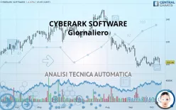 CYBERARK SOFTWARE - Giornaliero