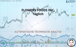 FLOWERS FOODS INC. - Täglich