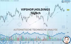 VIPSHOP HOLDINGS - Giornaliero