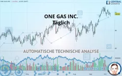 ONE GAS INC. - Täglich