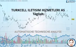 TURKCELL ILETISIM HIZMETLERI AS - Täglich