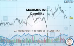 MAXIMUS INC. - Dagelijks