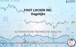 FOOT LOCKER INC. - Dagelijks