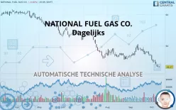 NATIONAL FUEL GAS CO. - Dagelijks