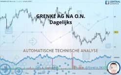 GRENKE AG NA O.N. - Dagelijks