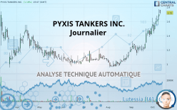 PYXIS TANKERS INC. - Journalier