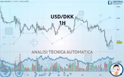 USD/DKK - 1H