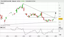 TELECOM ITALIA RNC - Mensile