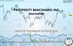 PROSPERITY BANCSHARES INC. - Journalier