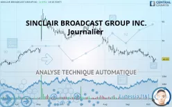 SINCLAIR INC. - Journalier