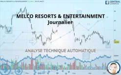 MELCO RESORTS &amp; ENTERTAINMENT - Journalier