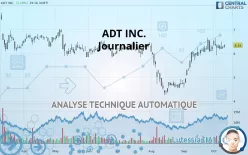 ADT INC. - Diario