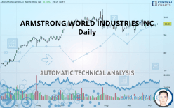 ARMSTRONG WORLD INDUSTRIES INC - Daily
