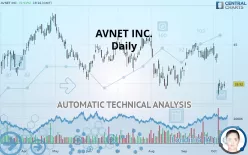 AVNET INC. - Daily