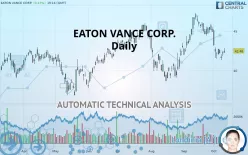 EATON VANCE CORP. - Daily