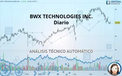 BWX TECHNOLOGIES INC. - Diario