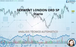 DERWENT LONDON ORD 5P - Diario