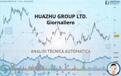 H WORLD GROUP LTD. - Giornaliero