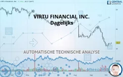 VIRTU FINANCIAL INC. - Dagelijks