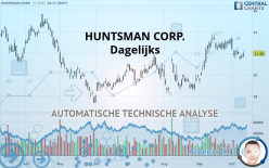 HUNTSMAN CORP. - Daily